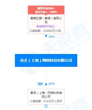 喜马拉雅关联公司注册资本增至12亿人民币 增幅500